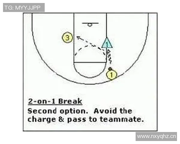 广州篮球队快攻战术解析与深度剖析助力球队夺冠之路 广州篮球队快攻战术解析与深度剖析助力球队夺冠之路